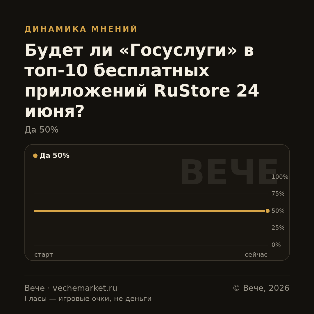 График вероятностей события