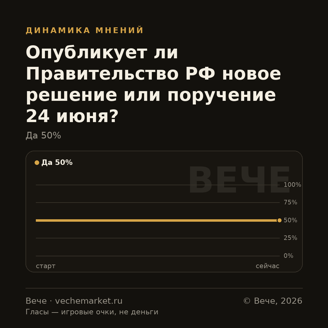 График вероятностей события