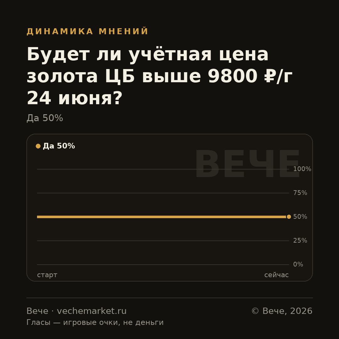 График вероятностей события