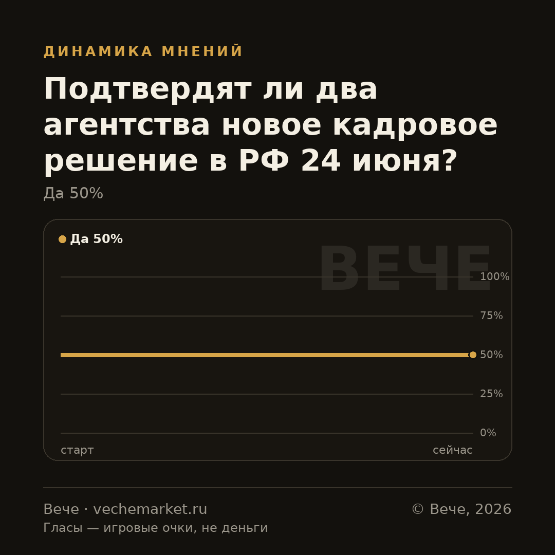 График вероятностей события