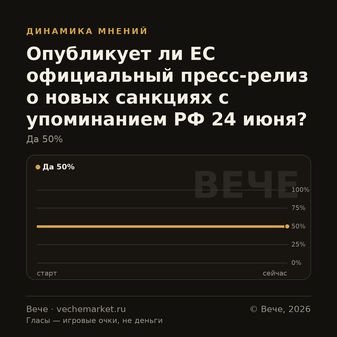 График вероятностей события