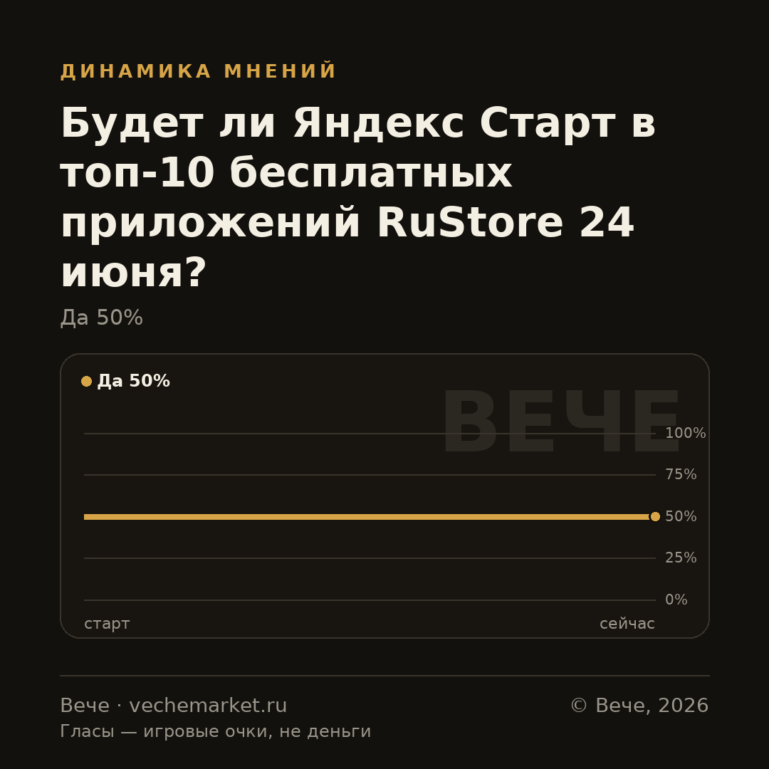 График вероятностей события
