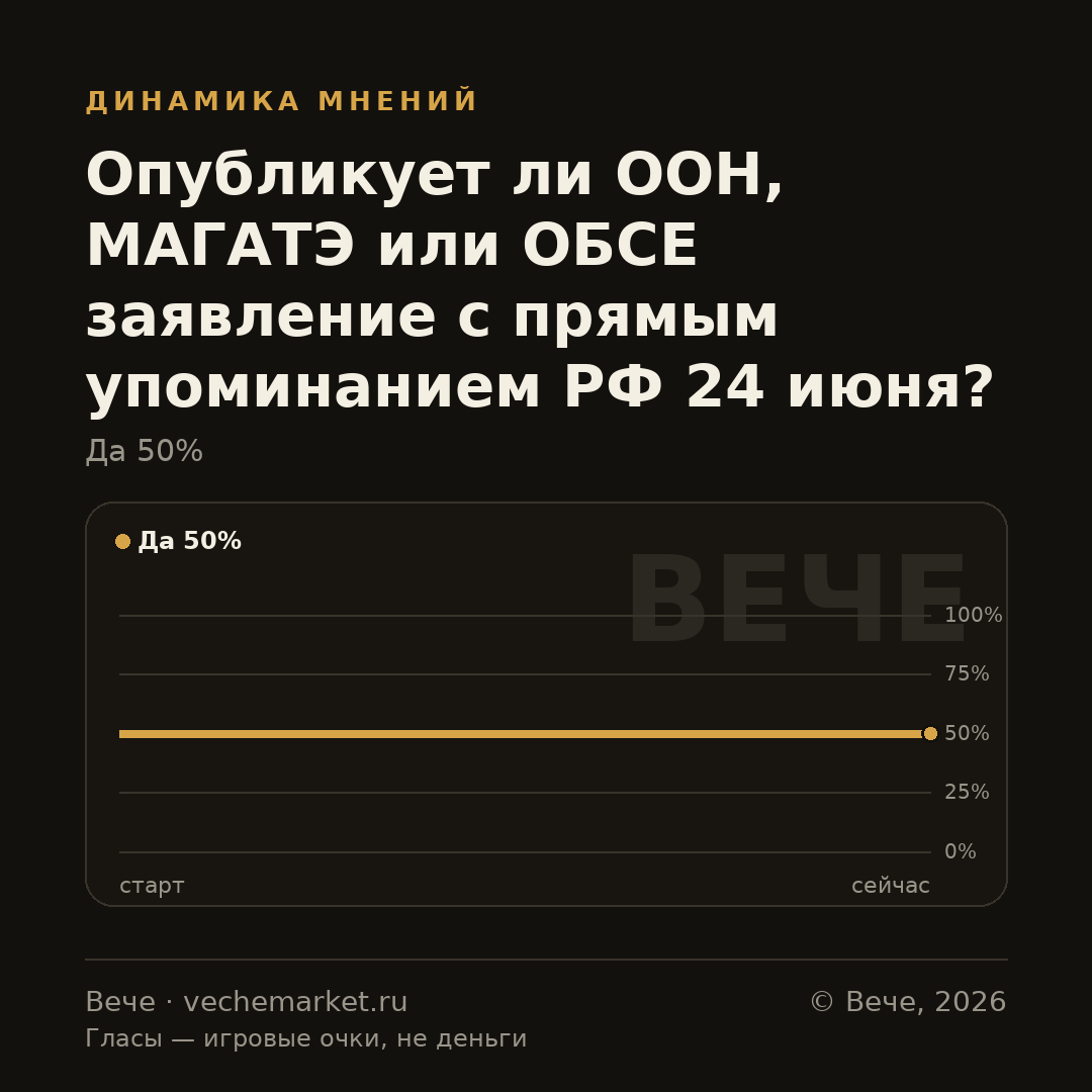 График вероятностей события
