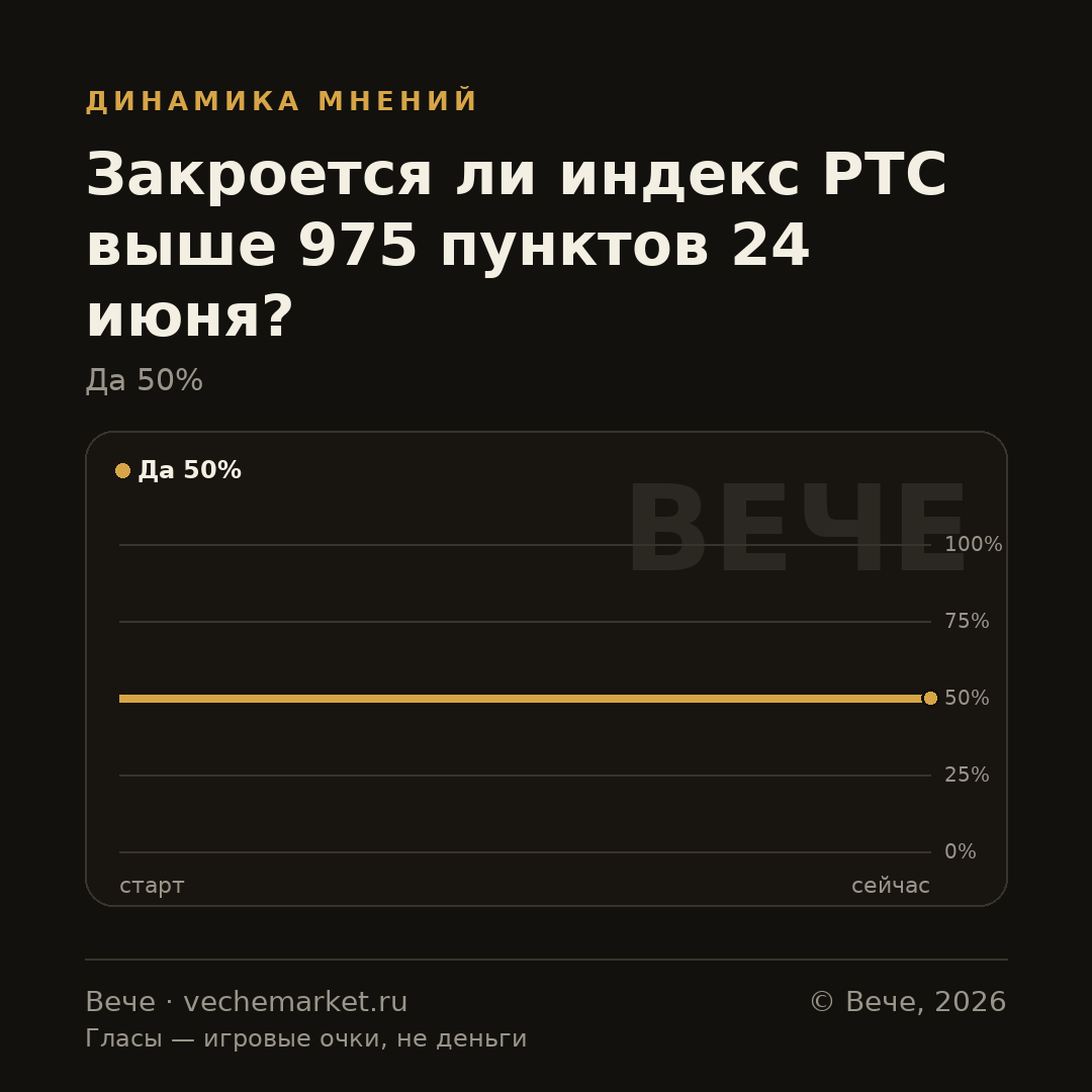 График вероятностей события