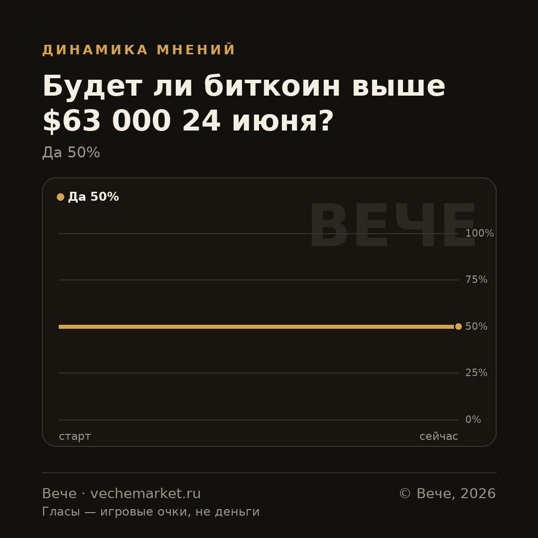 График вероятностей события