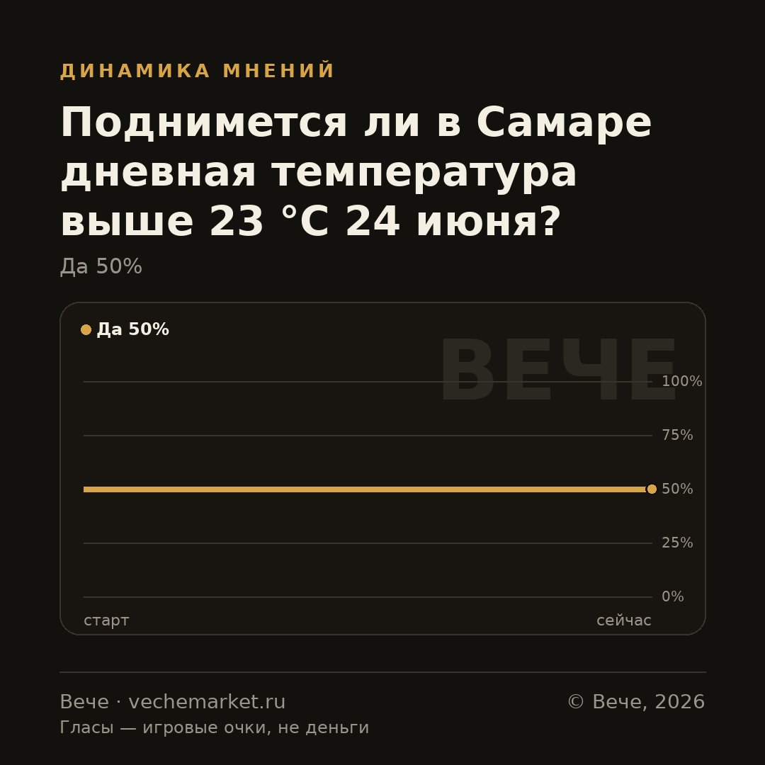 График вероятностей события