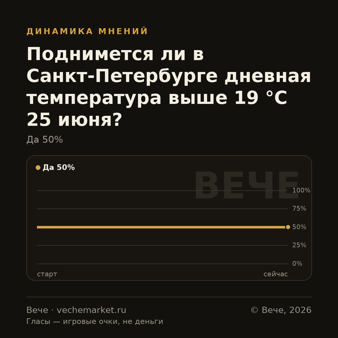 График вероятностей события