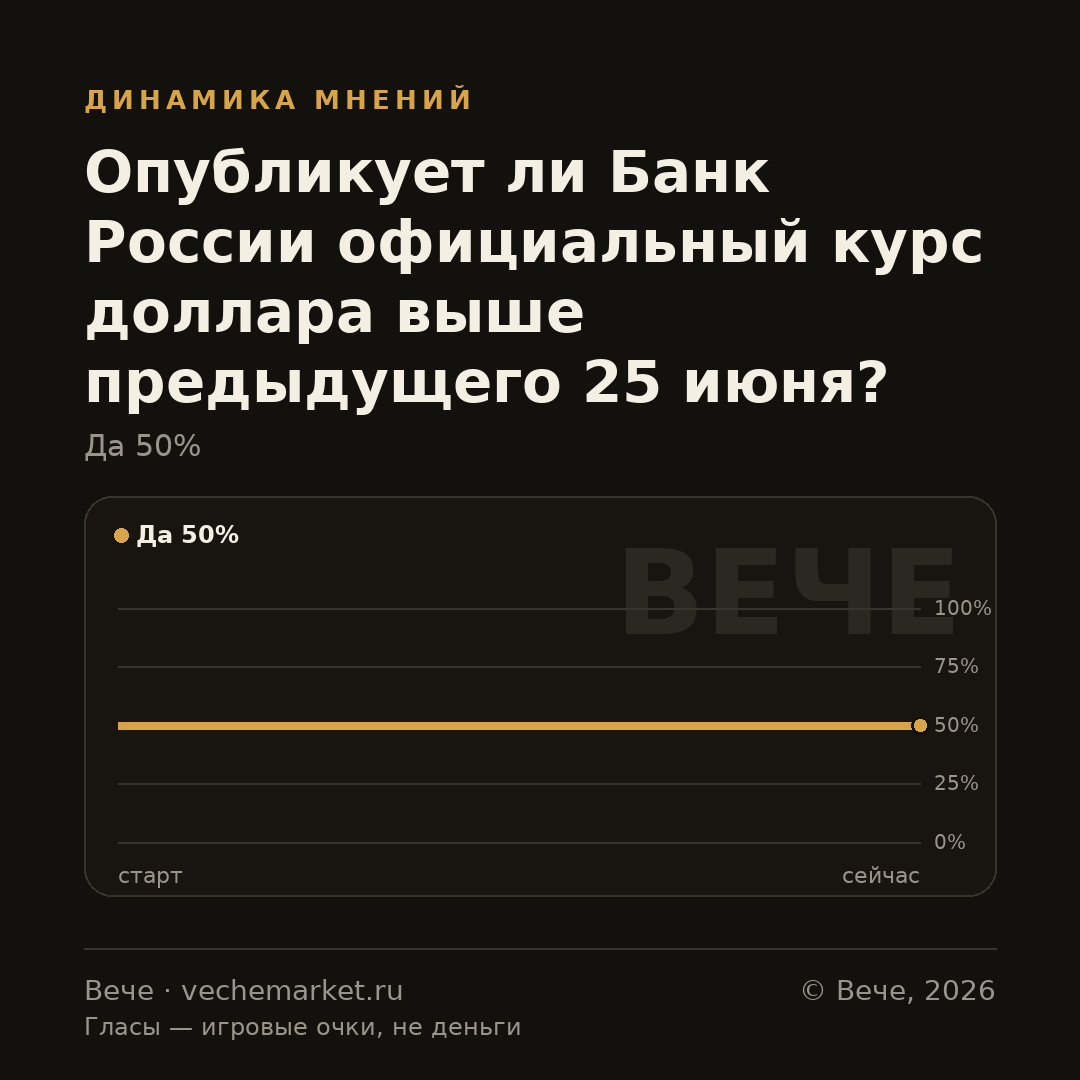 График вероятностей события