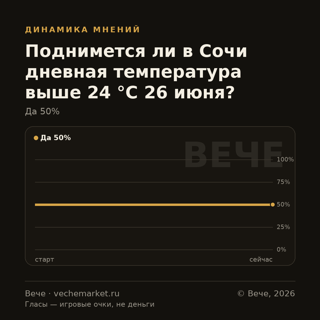 График вероятностей события