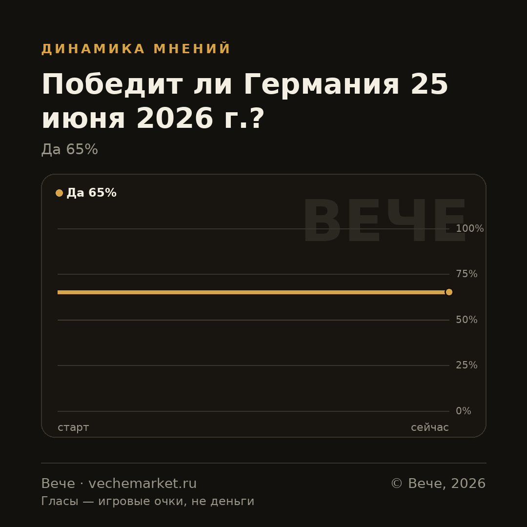 График вероятностей события
