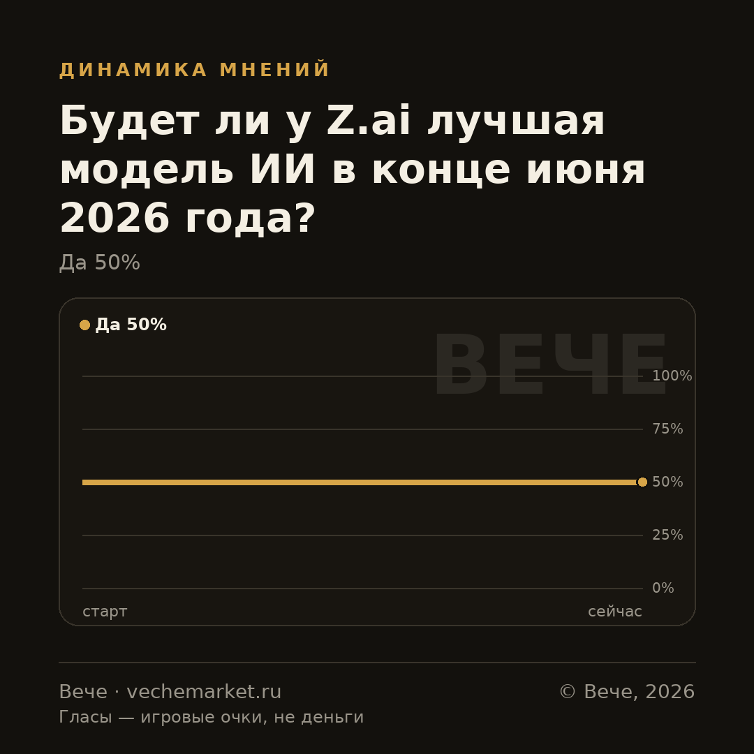 График вероятностей события