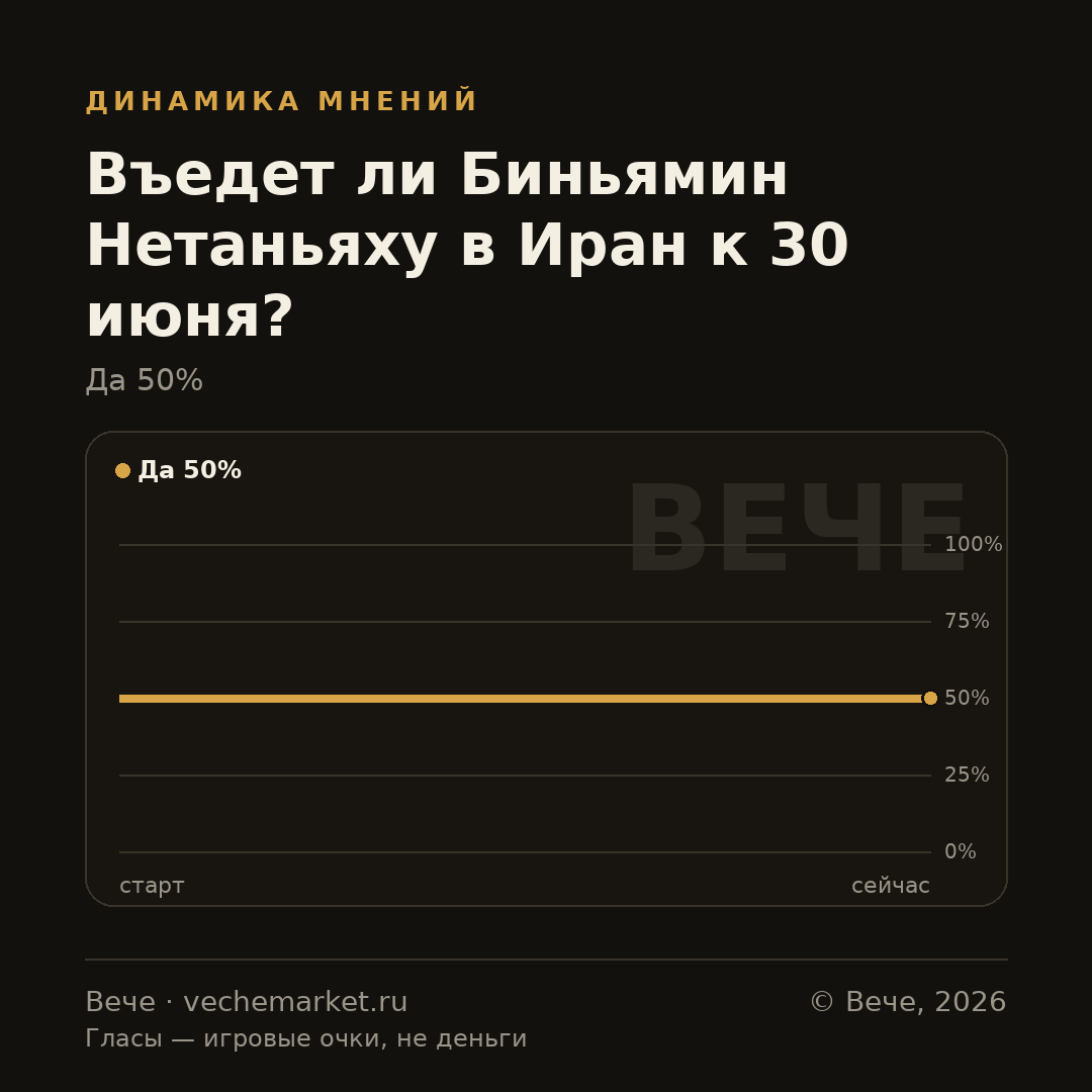 График вероятностей события