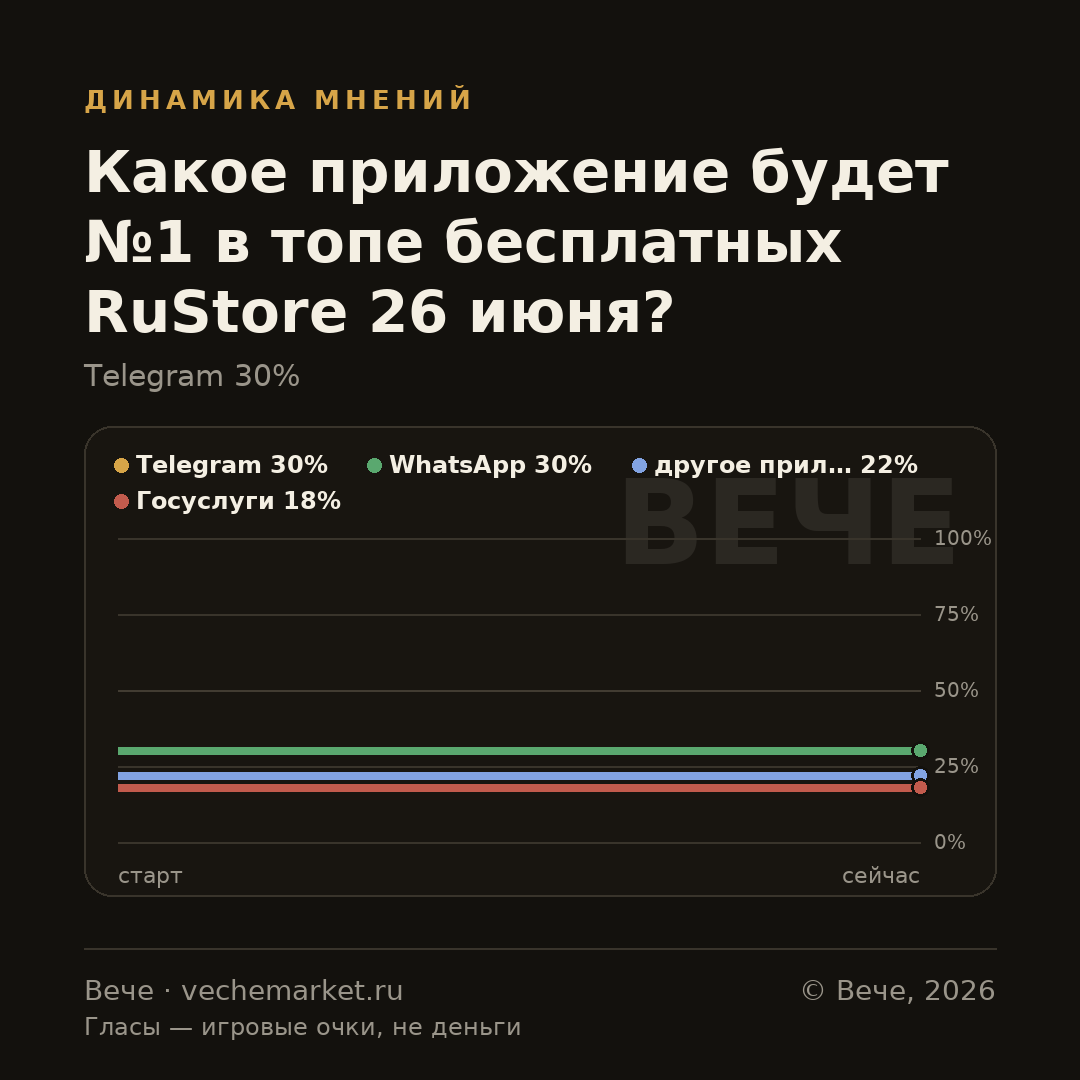 График вероятностей события