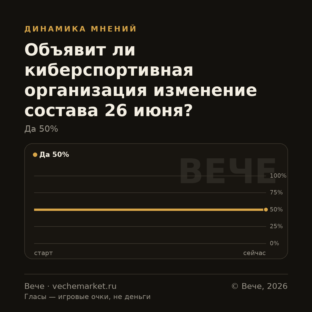 График вероятностей события