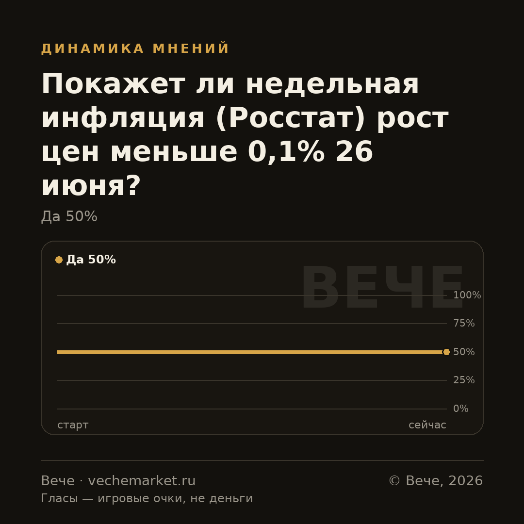 График вероятностей события