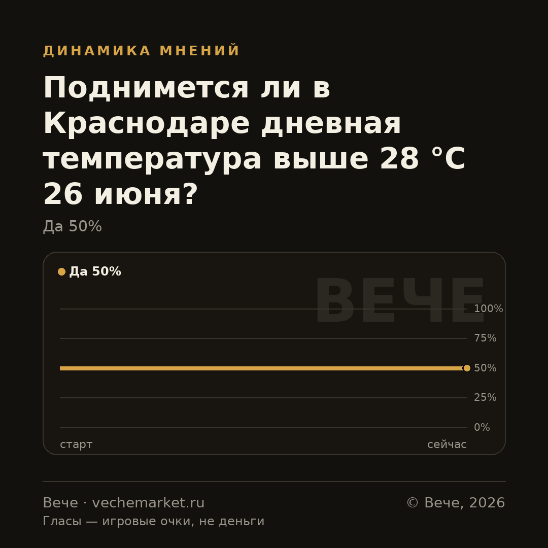 График вероятностей события