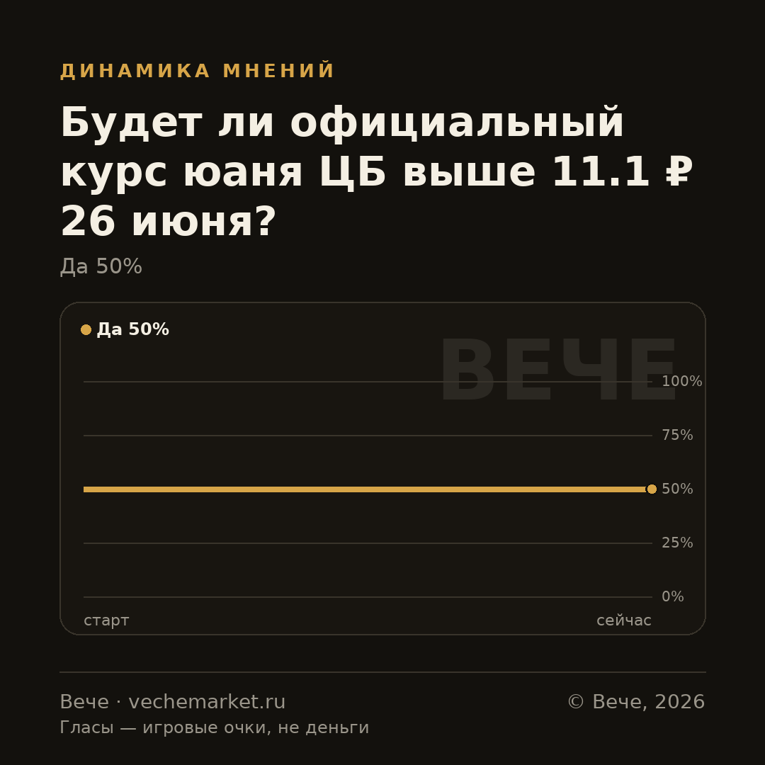 График вероятностей события