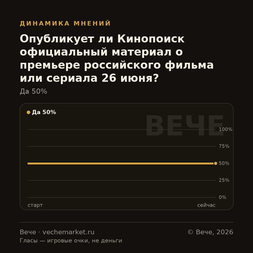 График вероятностей события