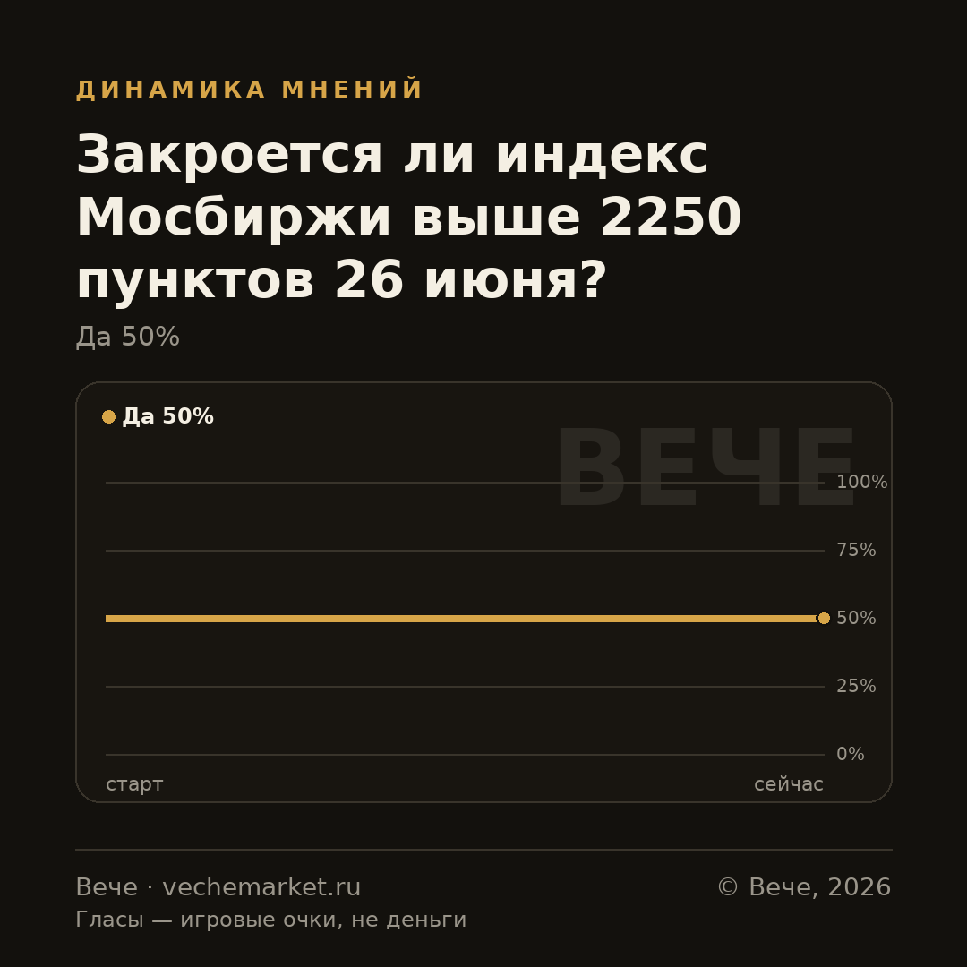 График вероятностей события