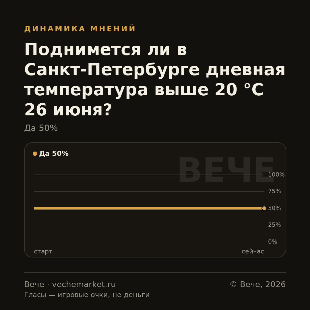 График вероятностей события