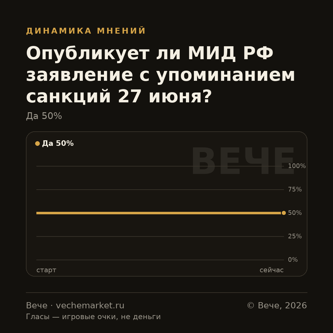 График вероятностей события
