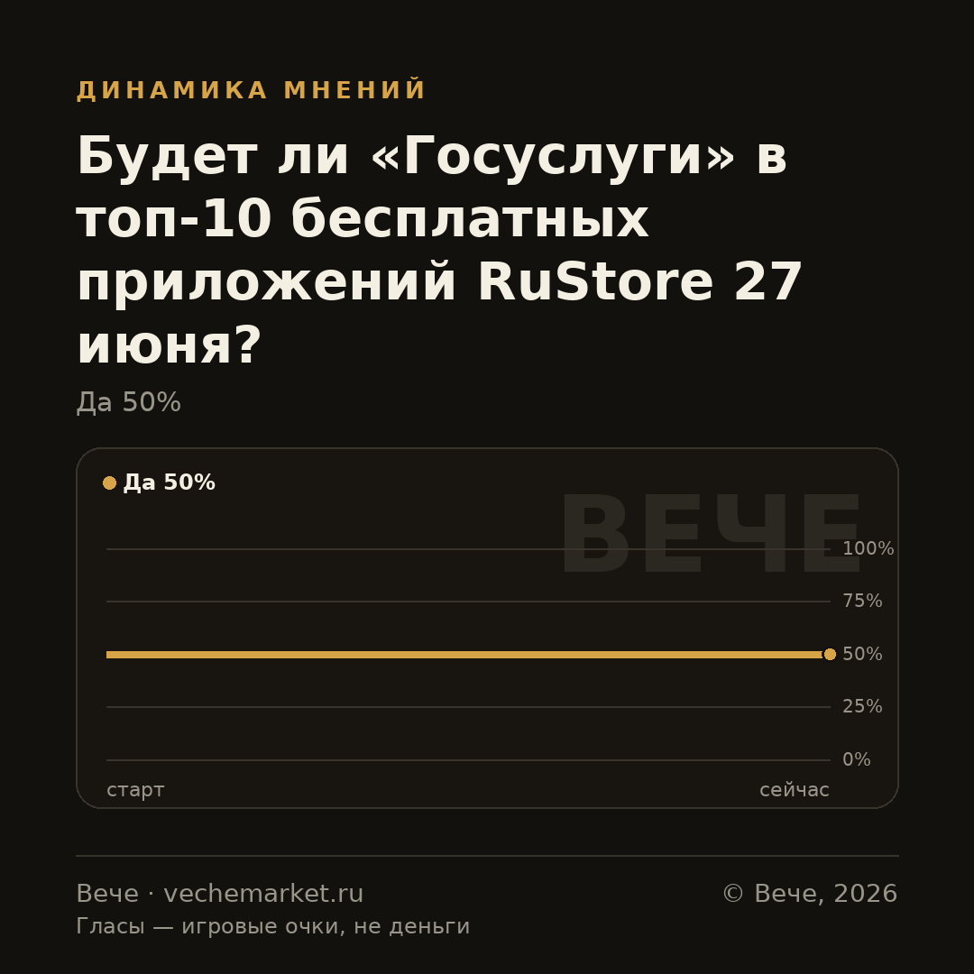 График вероятностей события