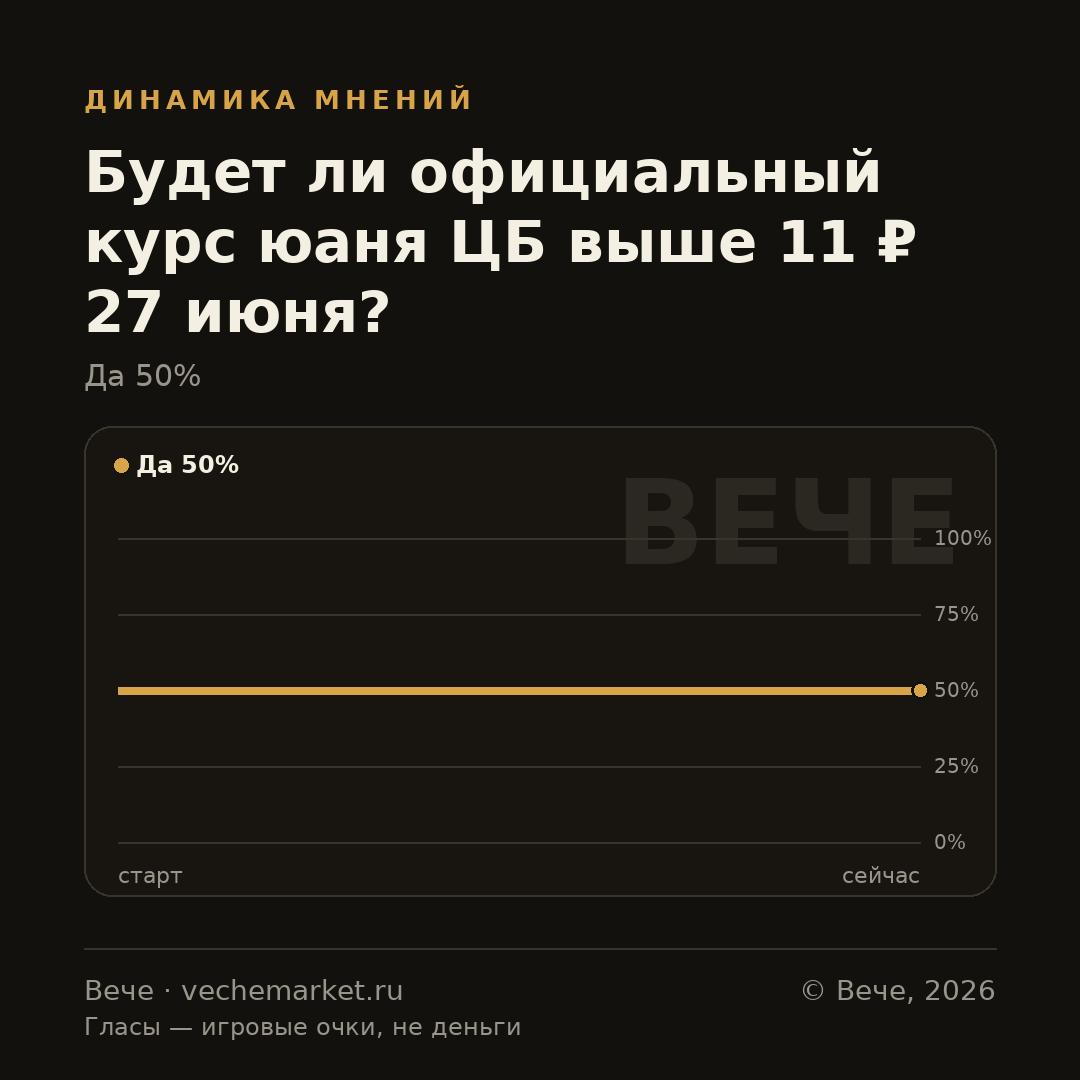 График вероятностей события