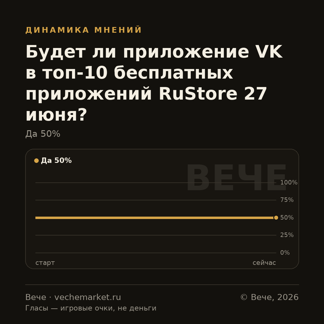 График вероятностей события