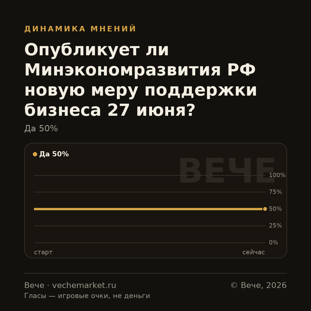 График вероятностей события