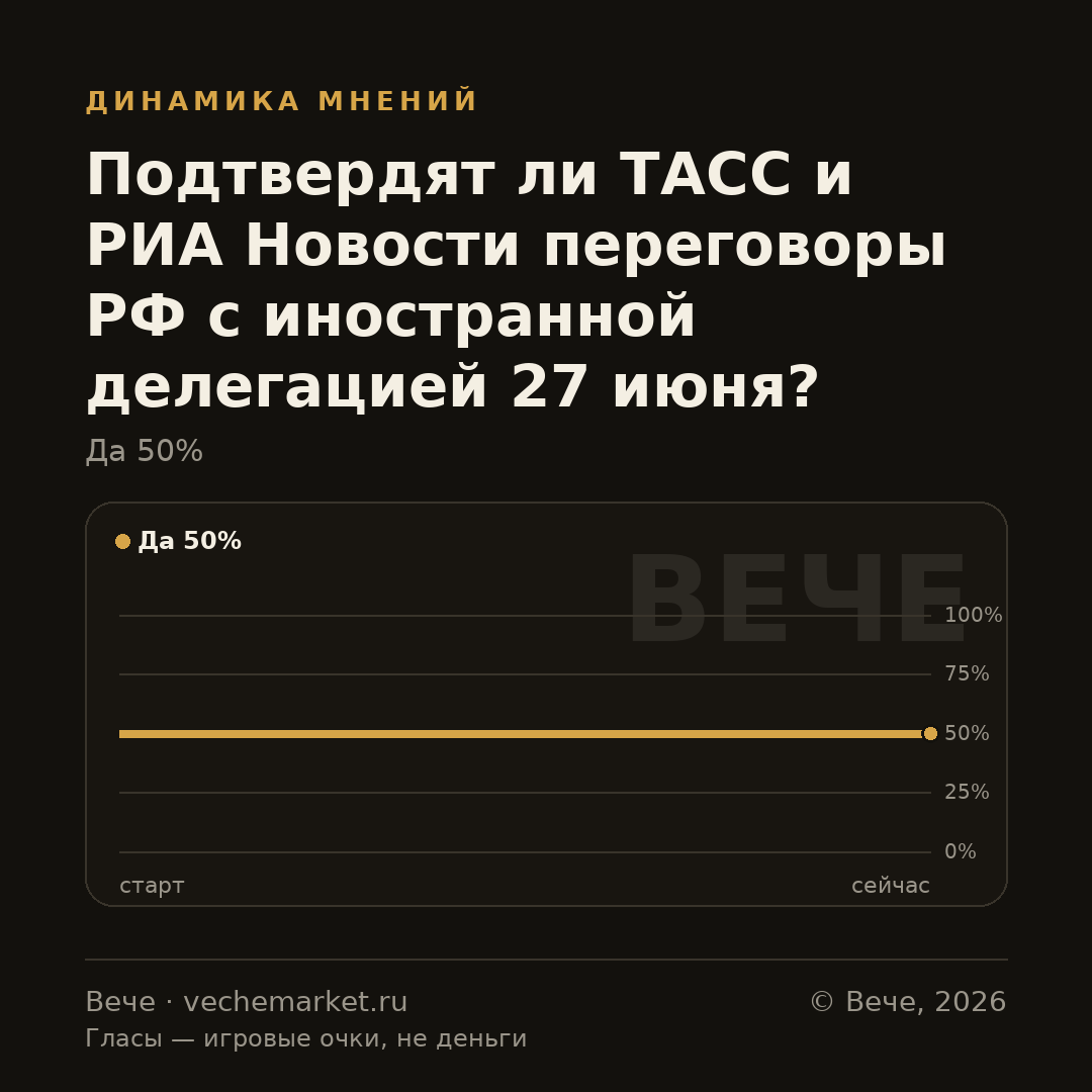 График вероятностей события
