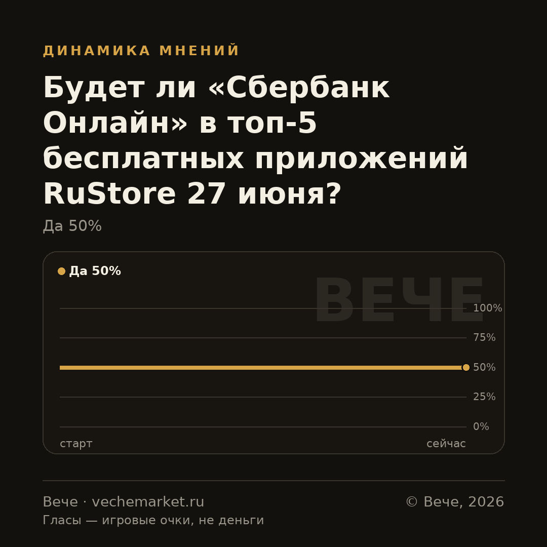 График вероятностей события
