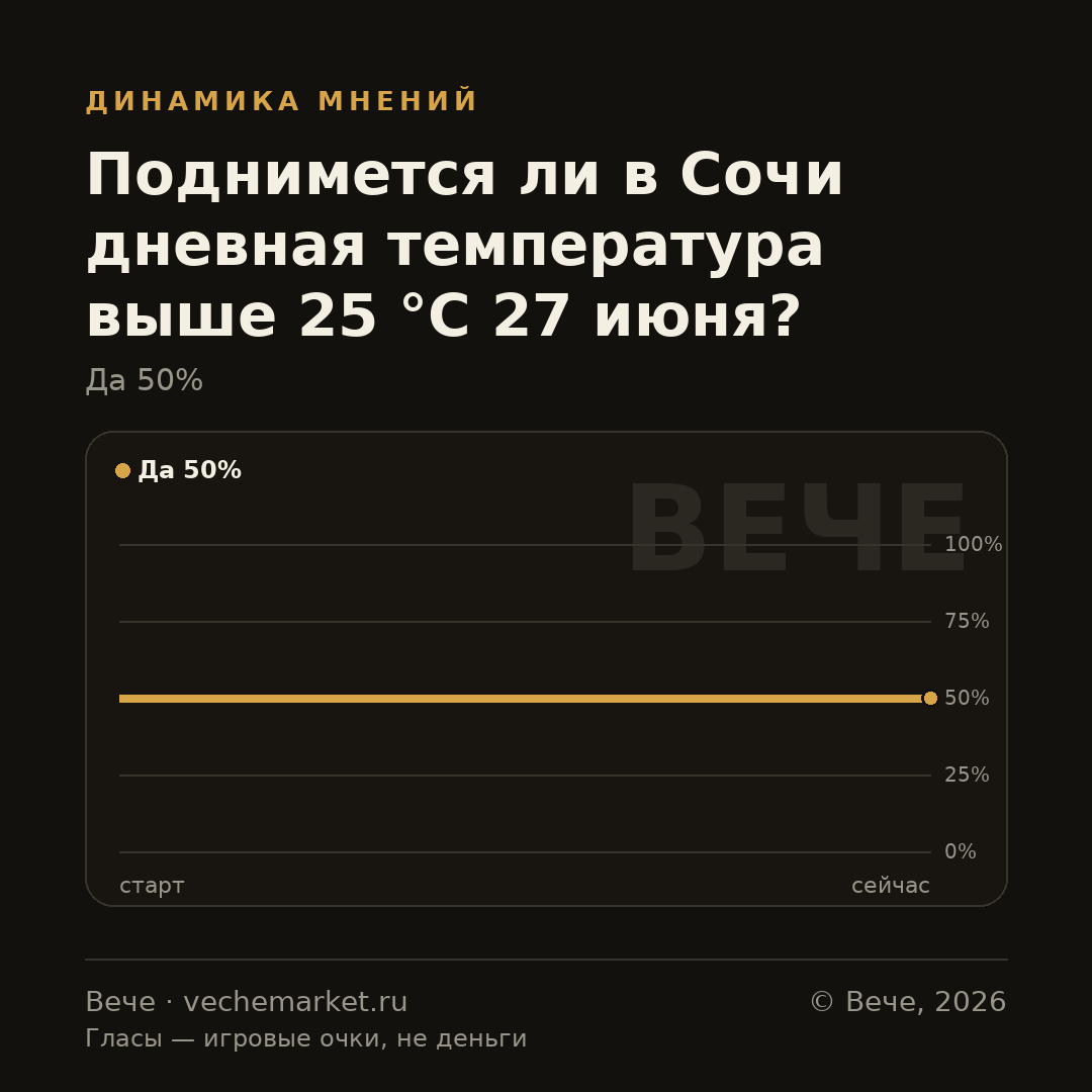 График вероятностей события