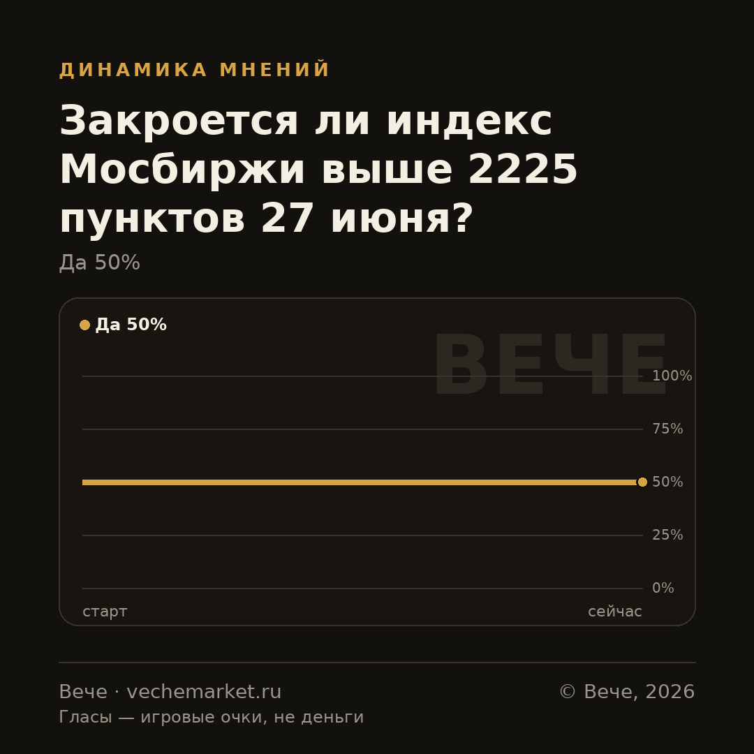 График вероятностей события