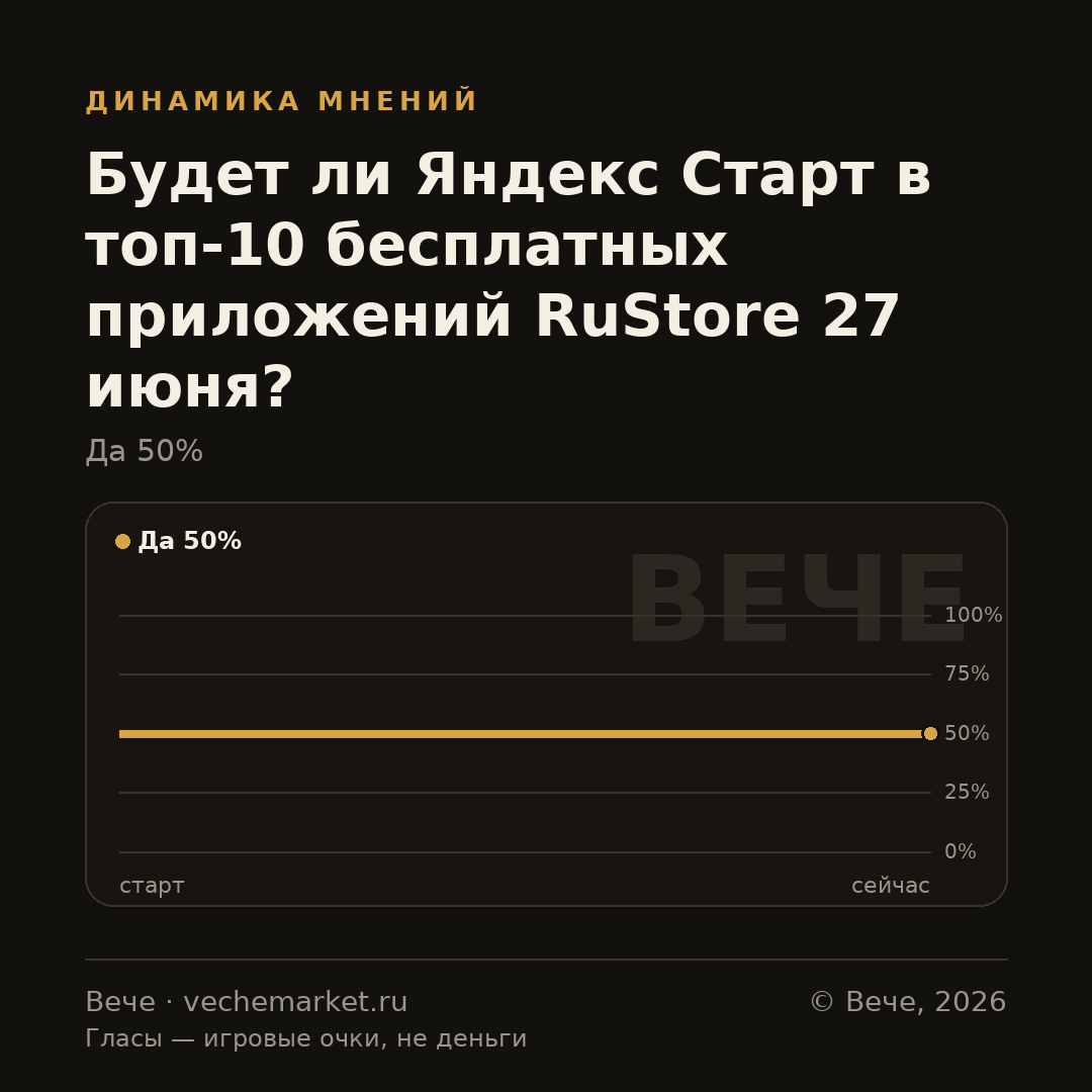 График вероятностей события