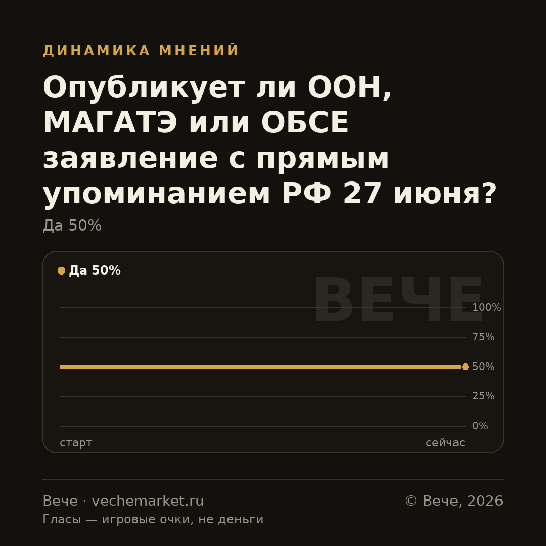 График вероятностей события
