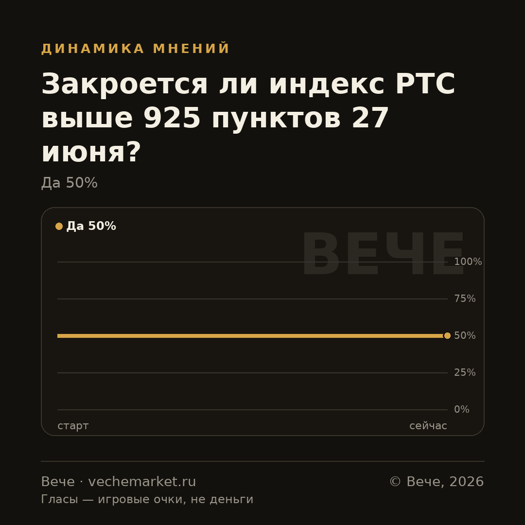 График вероятностей события