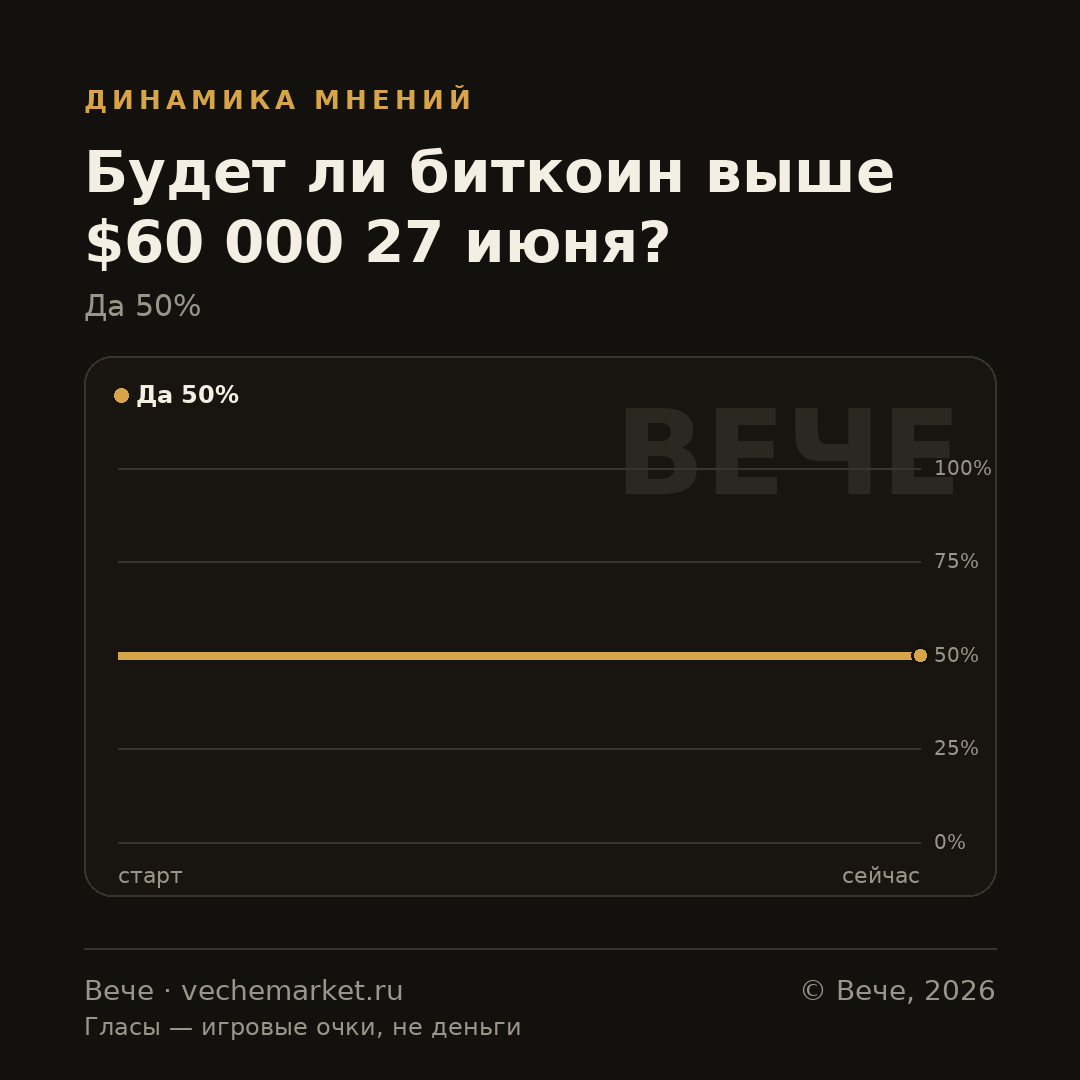 График вероятностей события