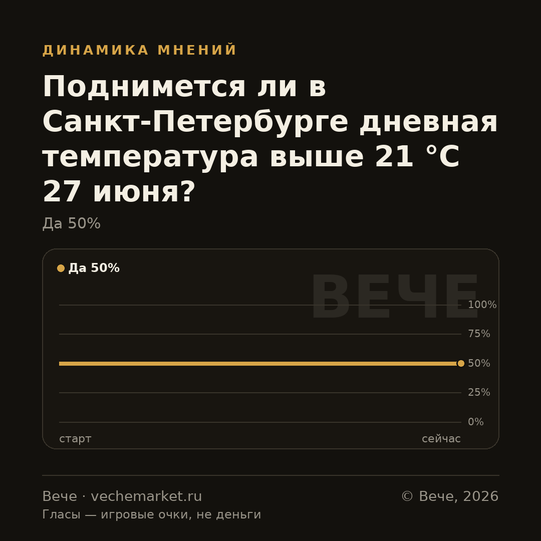 График вероятностей события