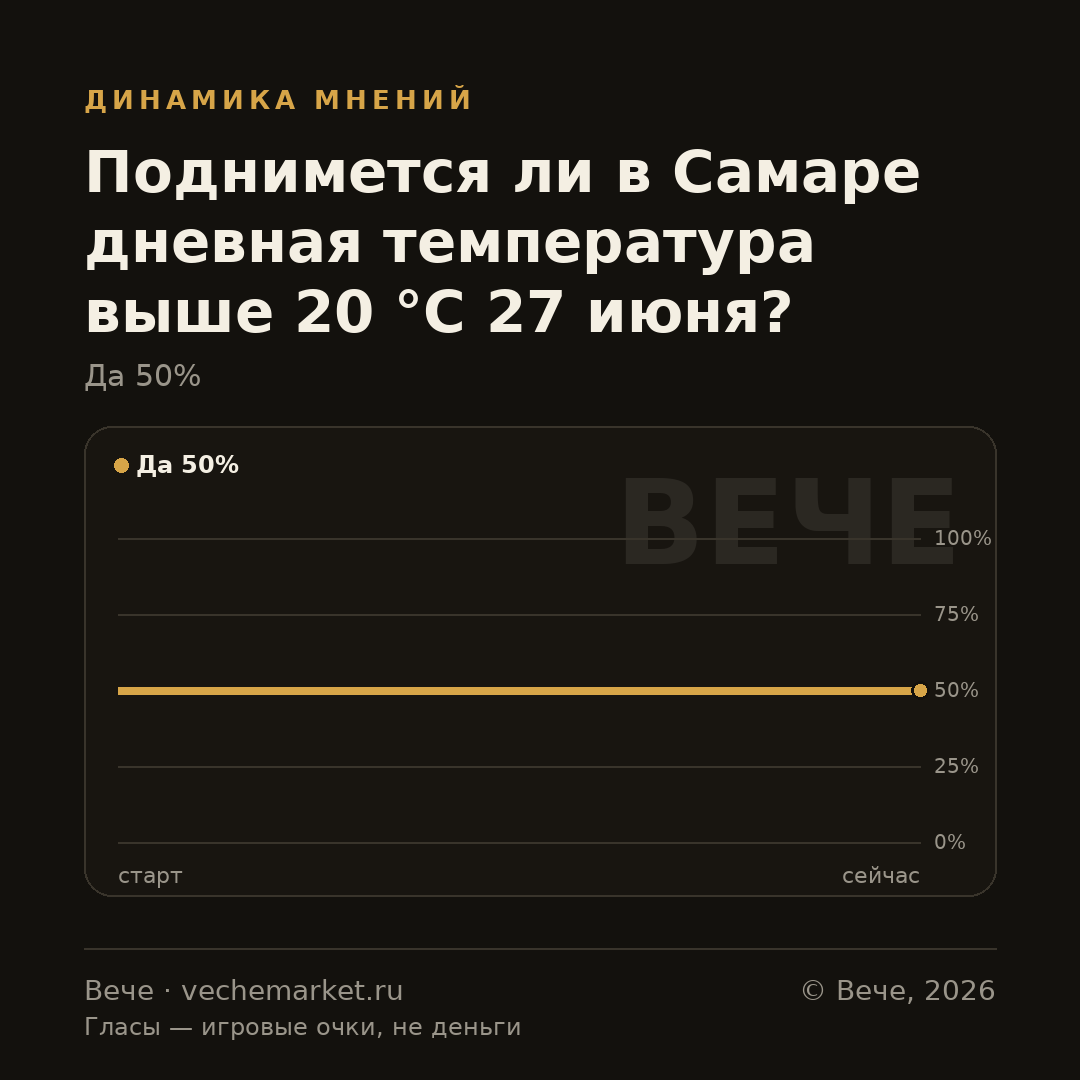 График вероятностей события