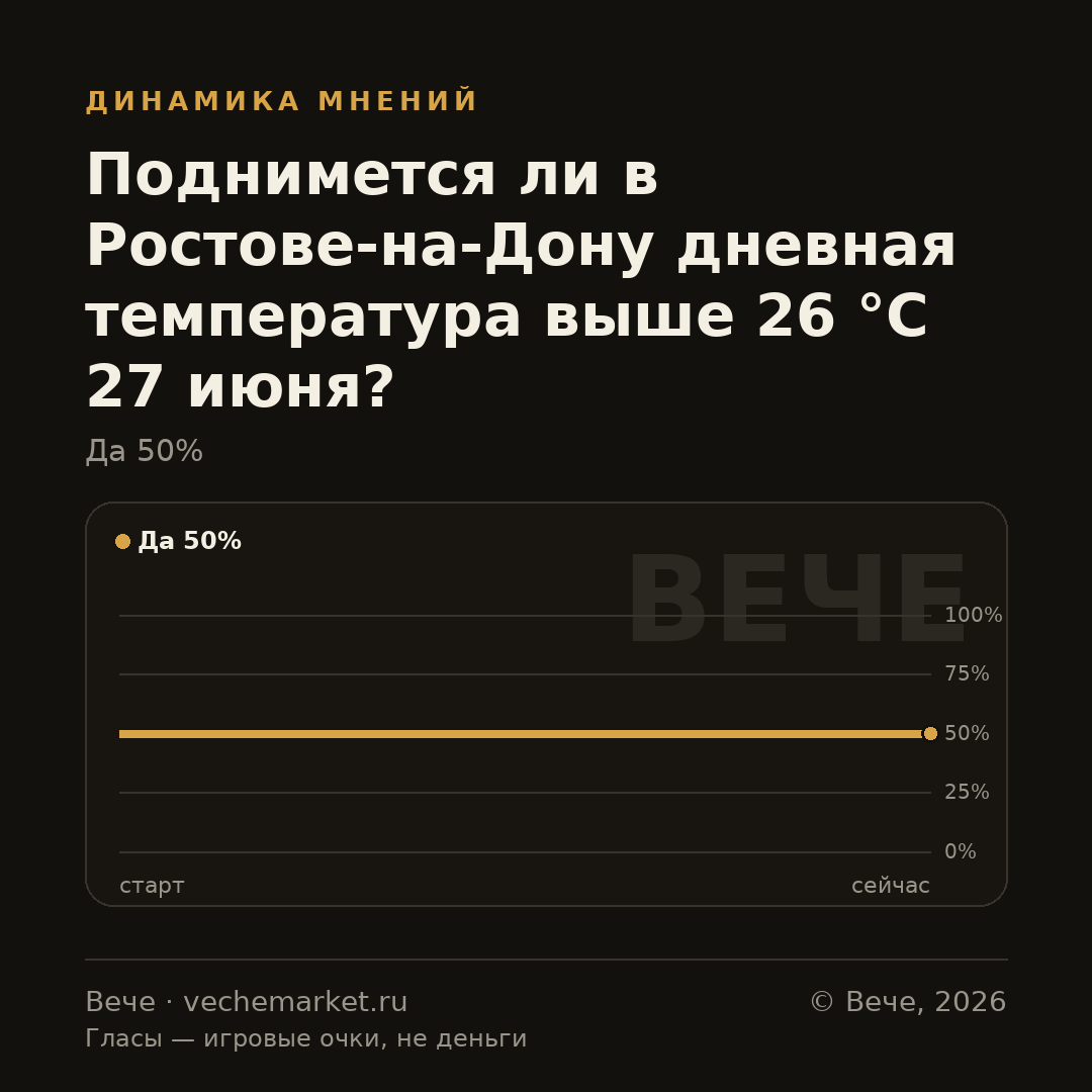 График вероятностей события