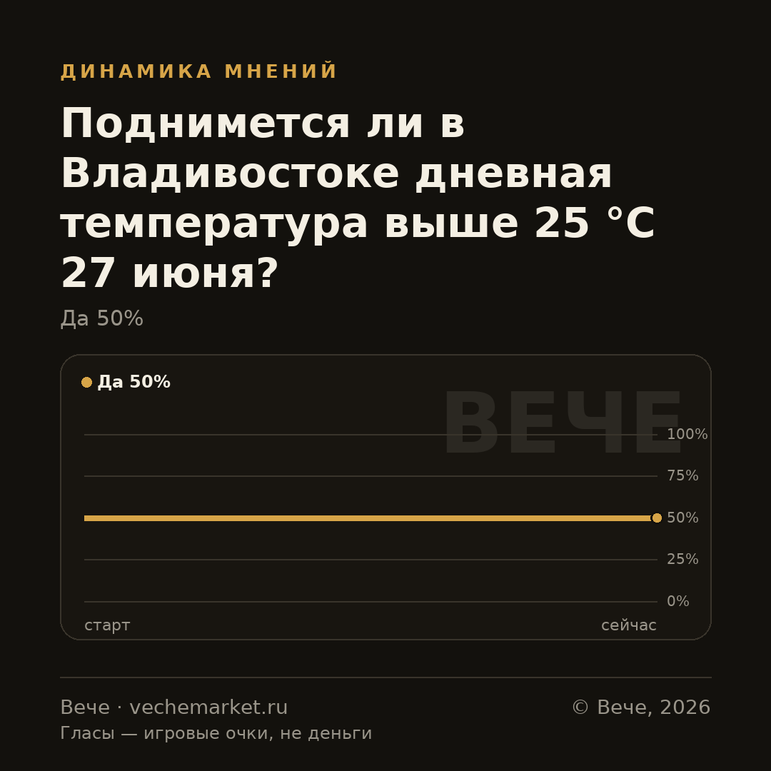 График вероятностей события