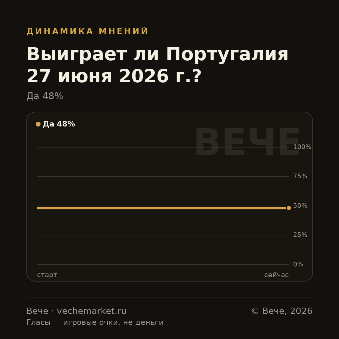 График вероятностей события