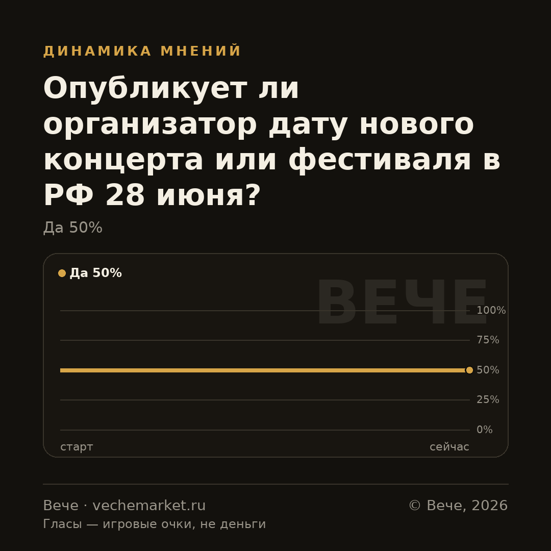 График вероятностей события