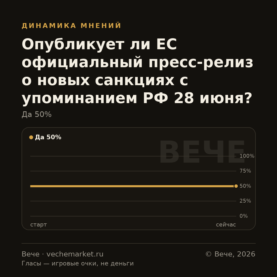 График вероятностей события