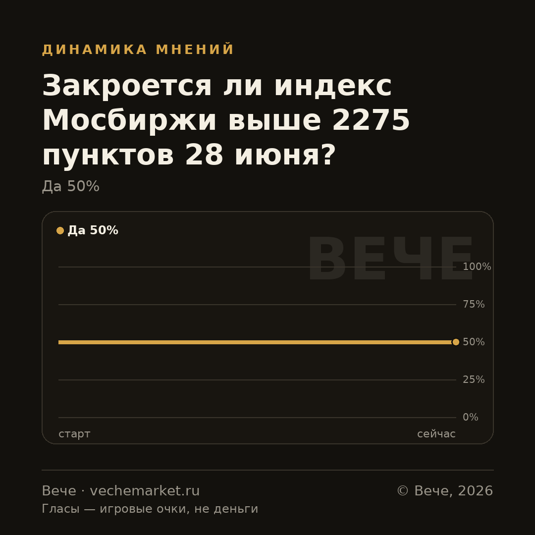 График вероятностей события