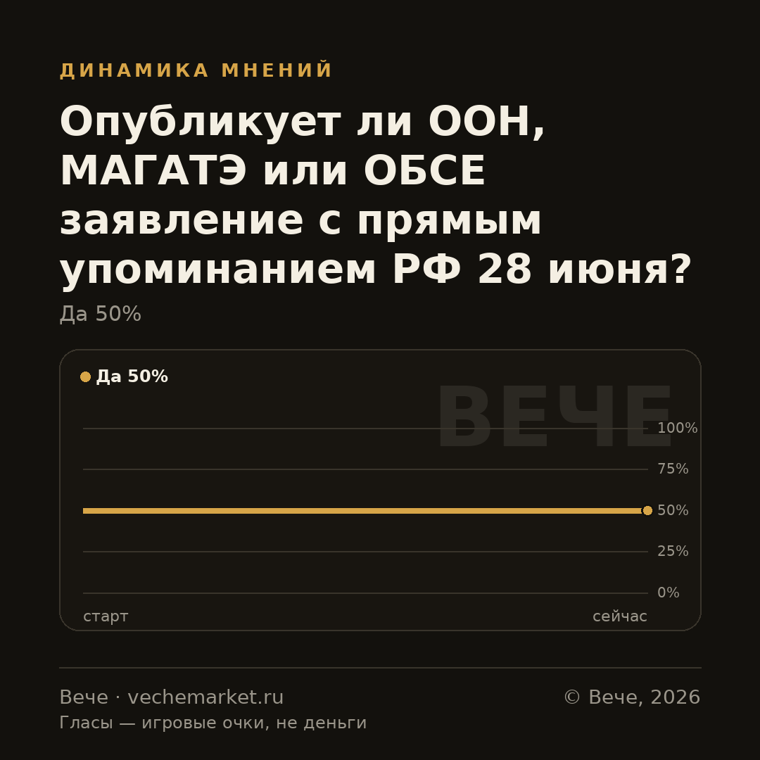 График вероятностей события