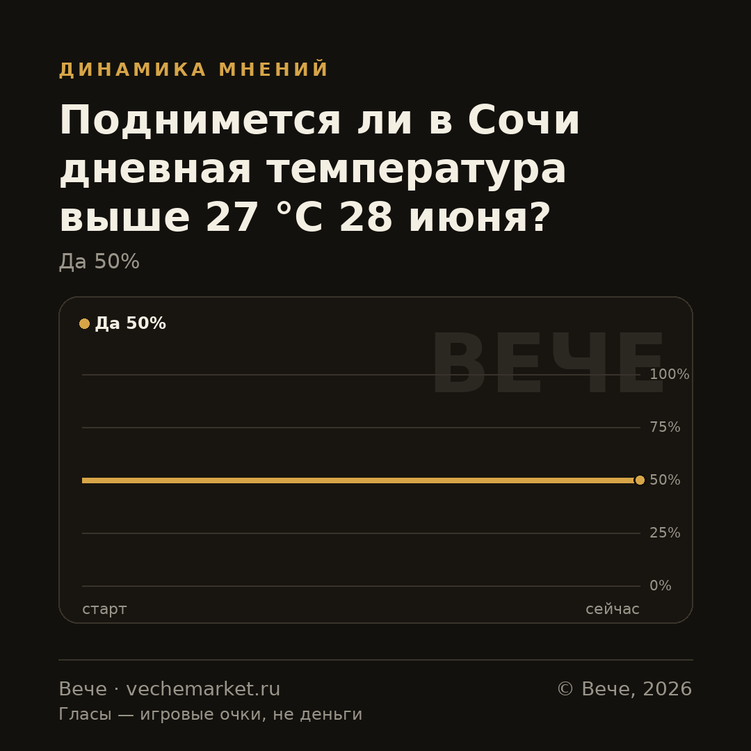 График вероятностей события