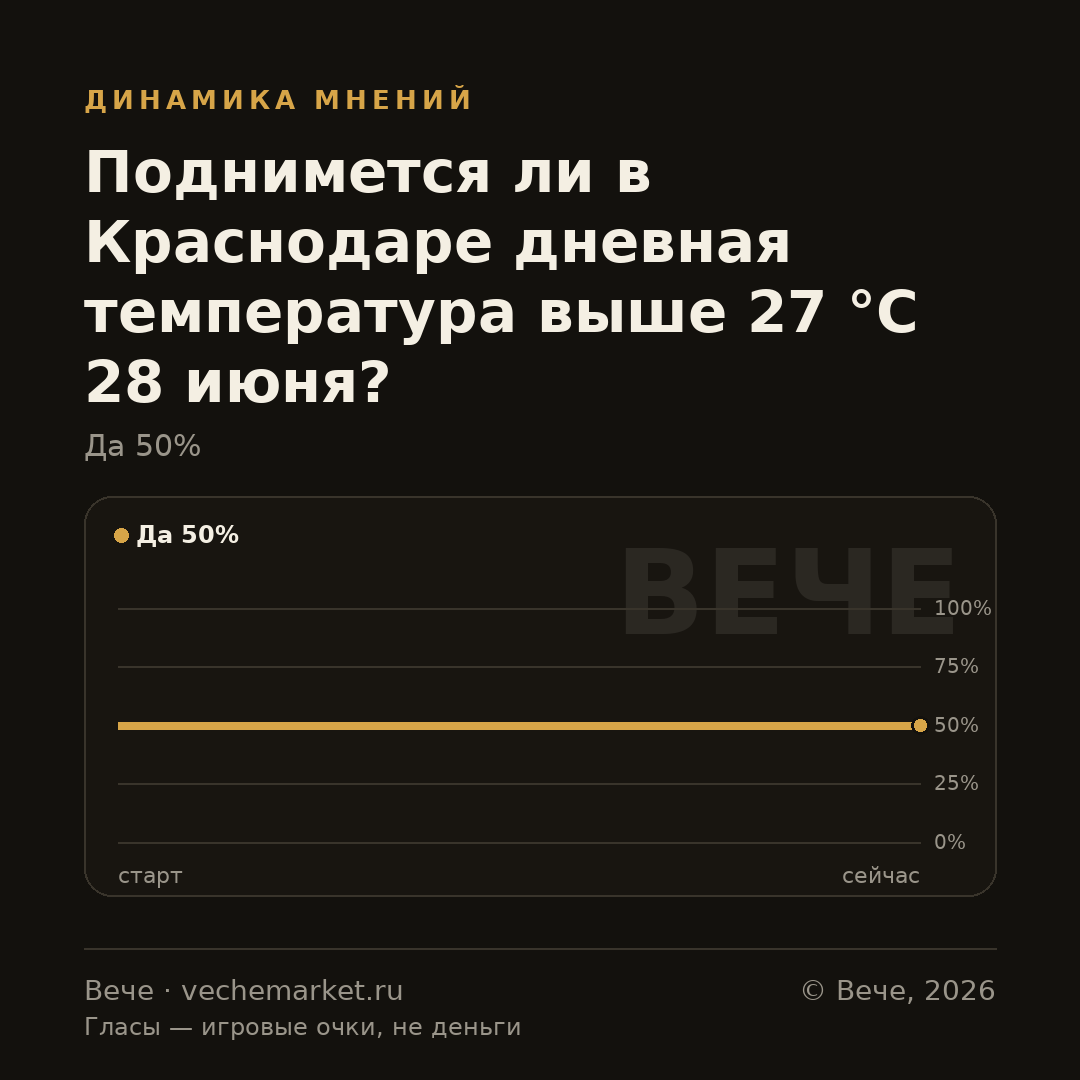 График вероятностей события