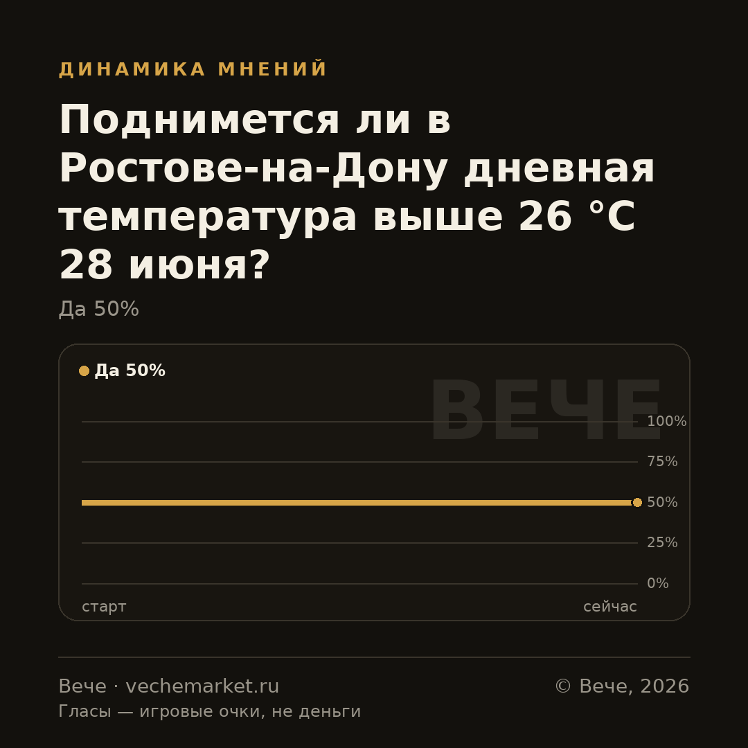 График вероятностей события