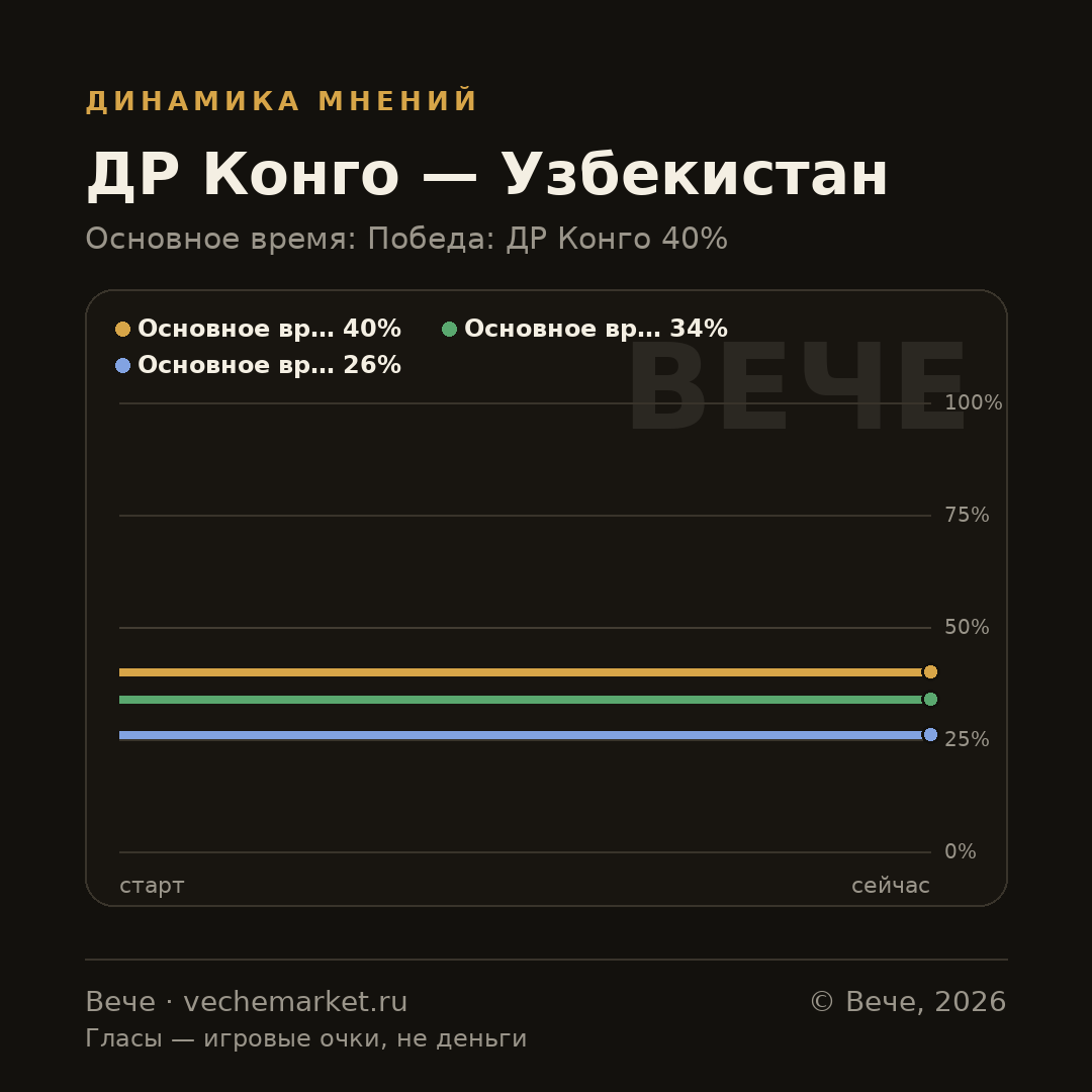 График вероятностей события